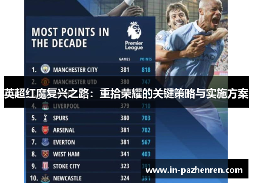 英超红魔复兴之路：重拾荣耀的关键策略与实施方案