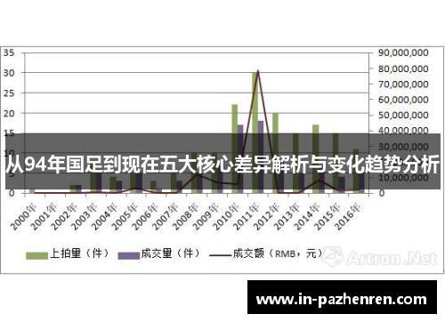 从94年国足到现在五大核心差异解析与变化趋势分析