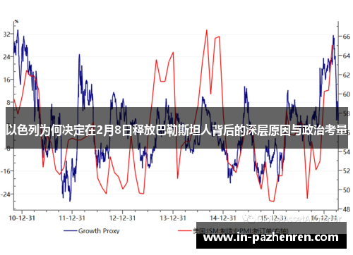 以色列为何决定在2月8日释放巴勒斯坦人背后的深层原因与政治考量
