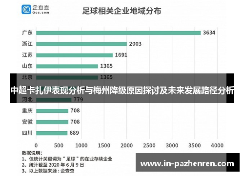 中超卡扎伊表现分析与梅州降级原因探讨及未来发展路径分析