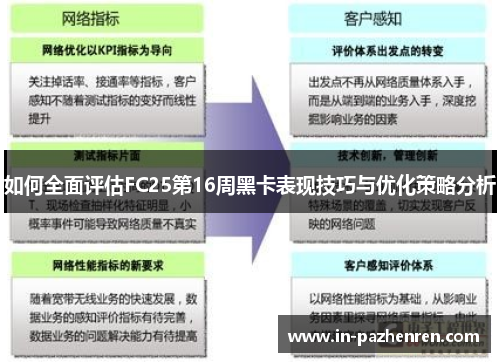 如何全面评估FC25第16周黑卡表现技巧与优化策略分析
