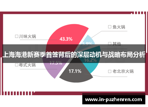 上海海港新赛季首签背后的深层动机与战略布局分析