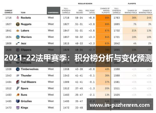 2021-22法甲赛季：积分榜分析与变化预测