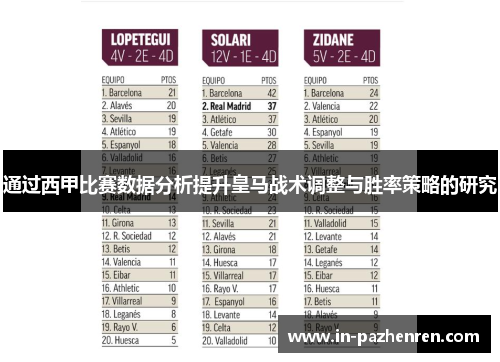 通过西甲比赛数据分析提升皇马战术调整与胜率策略的研究