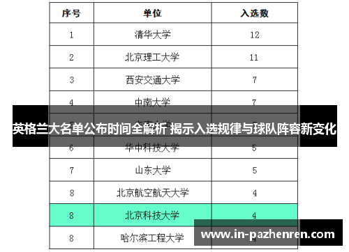 英格兰大名单公布时间全解析 揭示入选规律与球队阵容新变化